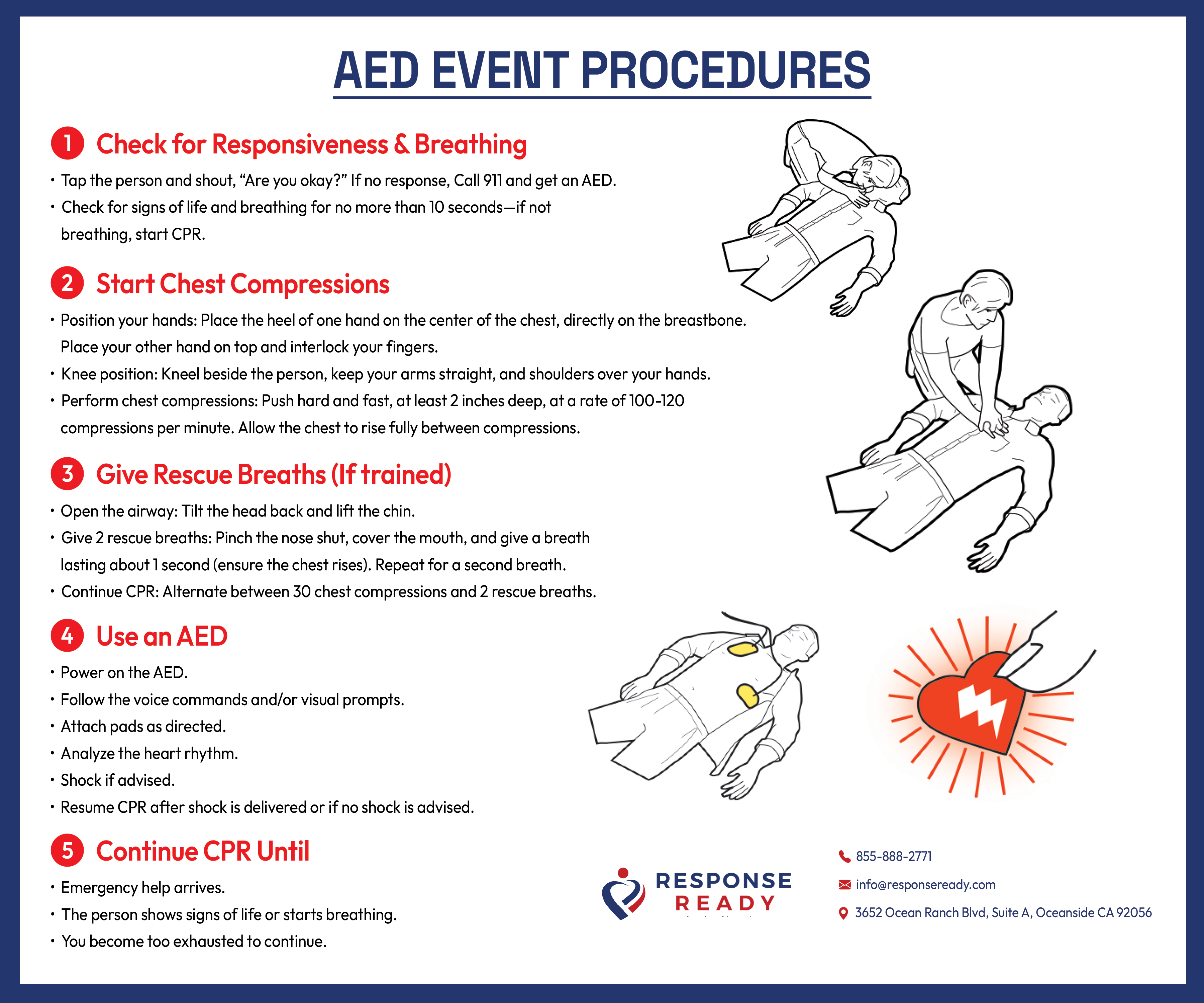 AED Wall Poster
