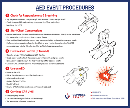 AED Wall Poster